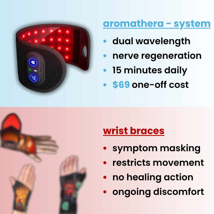 AromaThera™ - Advanced Nerve Recovery System