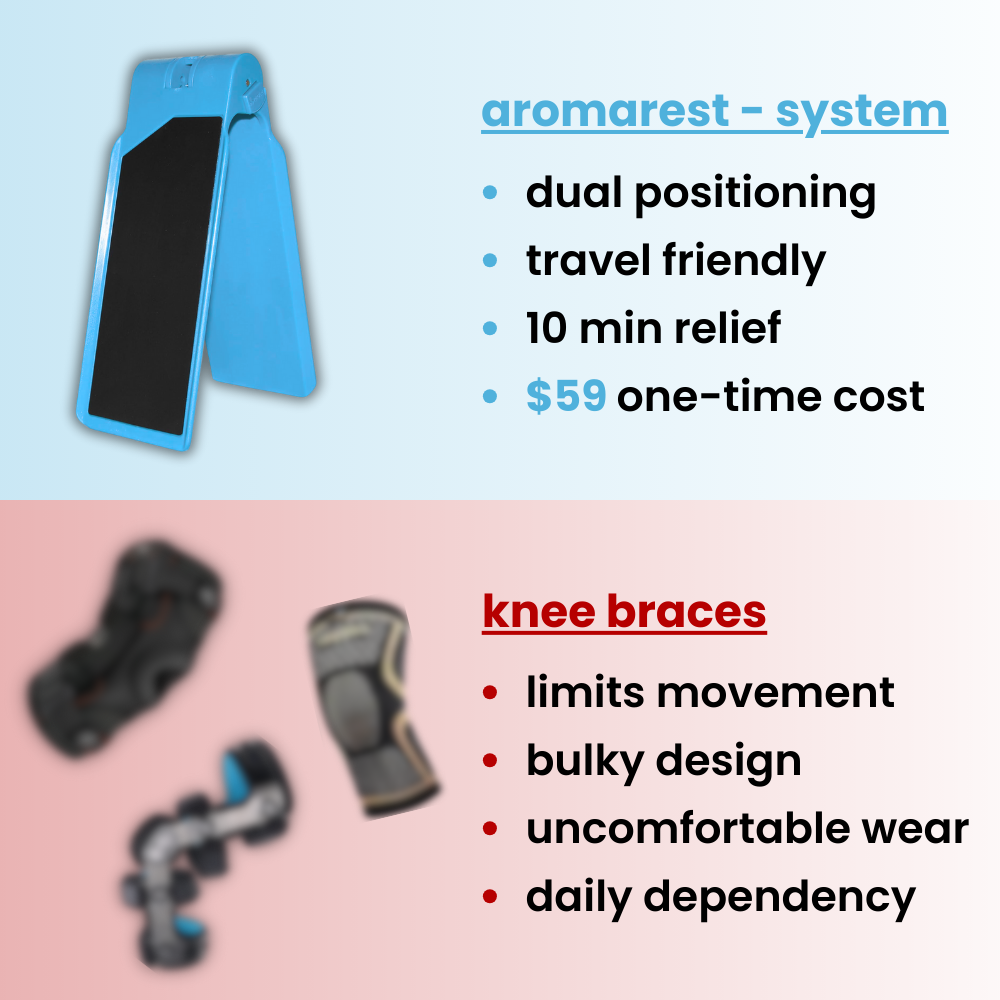 Knee Support