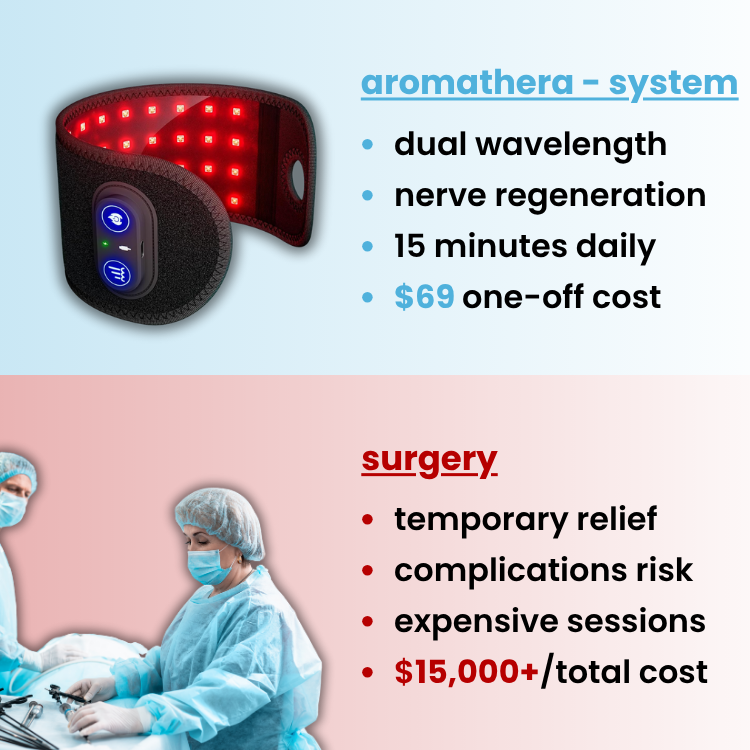 AromaThera™ - Advanced Nerve Recovery System