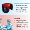 AromaThera™ - Advanced Nerve Recovery System